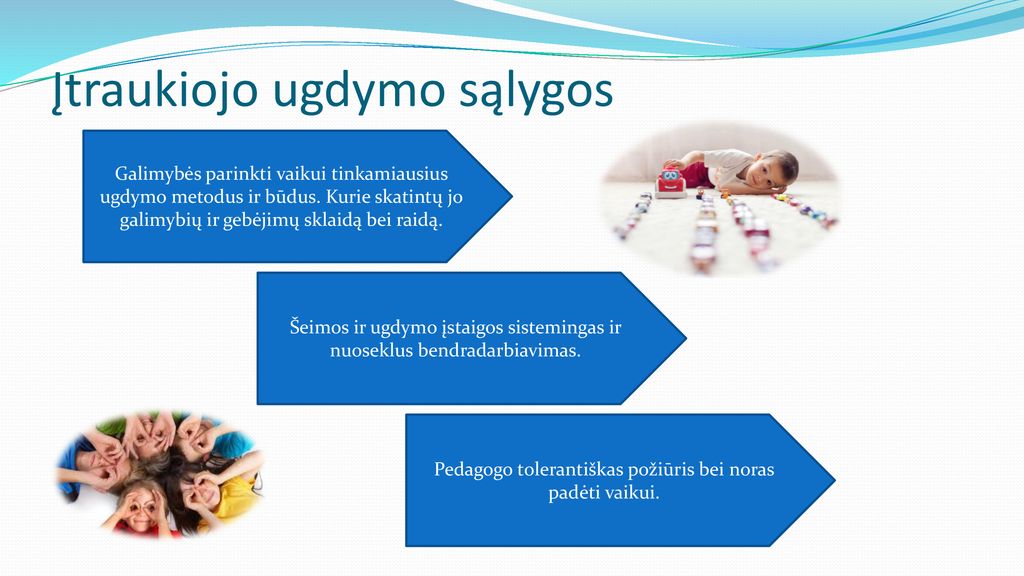 Įtraukiojo ugdymo sąlygos